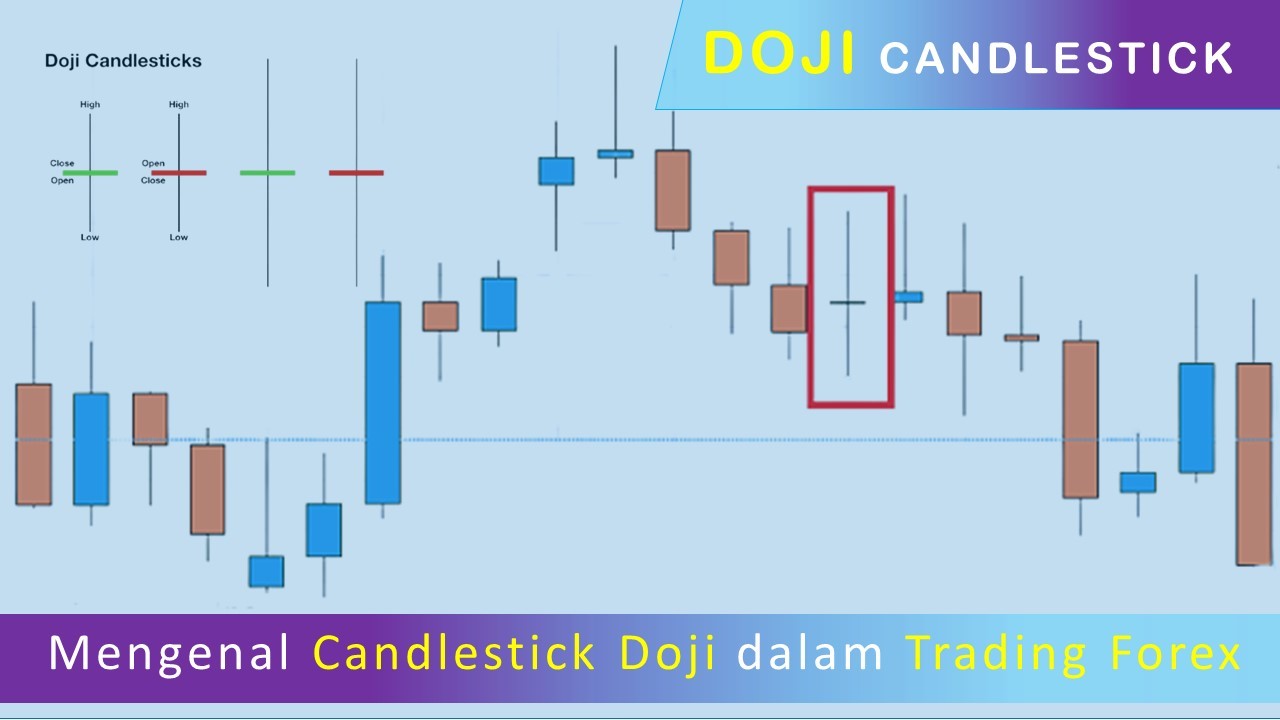 Mengenal Candlestick Doji Dalam Trading Forex