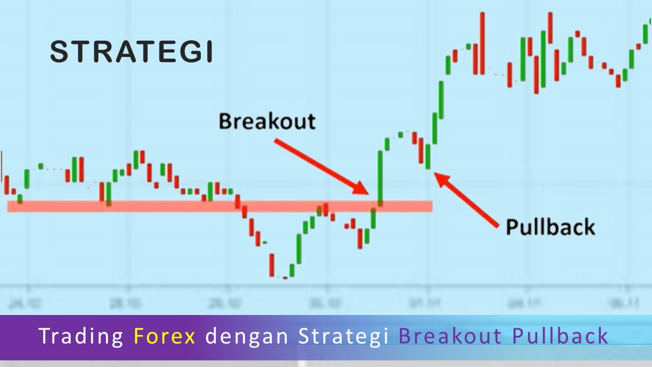 Trading Forex Dengan Strategi Breakout Pullback Efektif