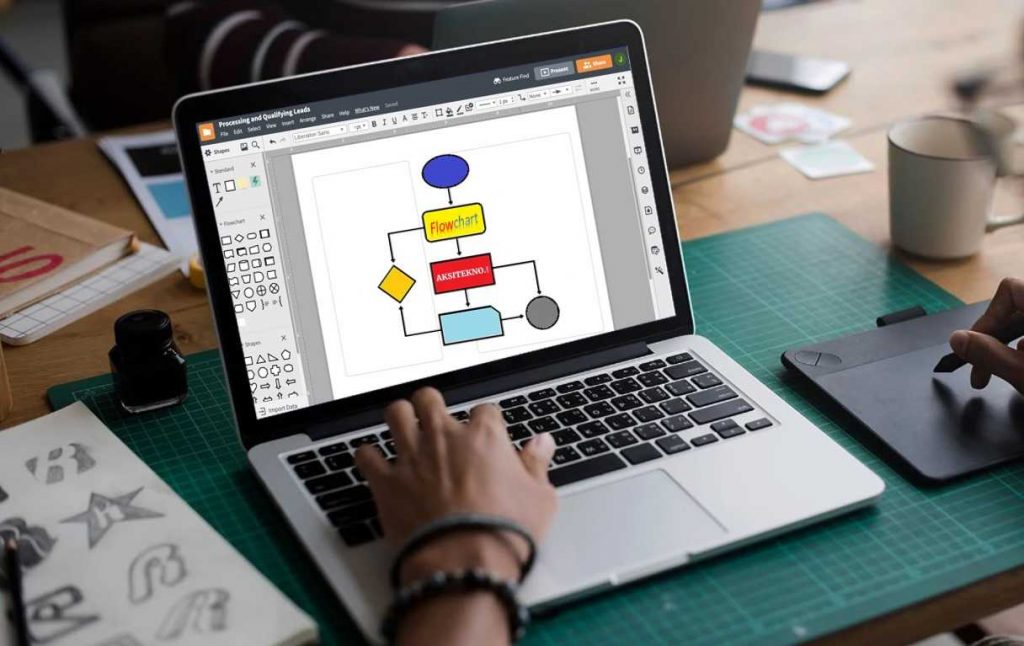 mau-presentasi-cara-membuat-flowchart-menarik