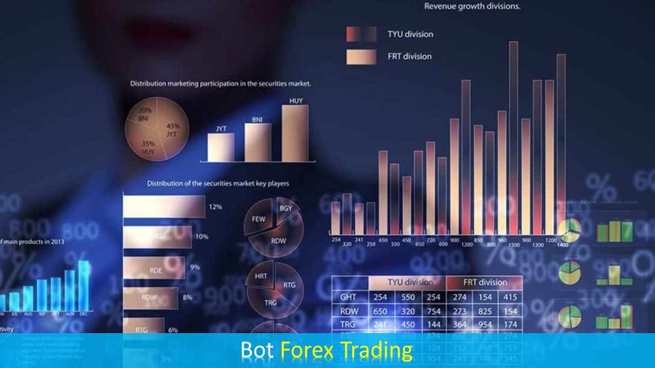 Bot Forex Trading