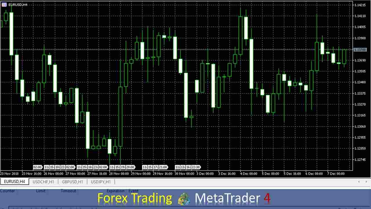 Forex Trading Metatrader 4