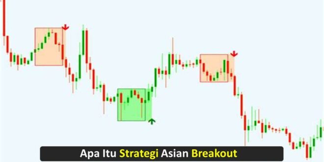 Apa Itu Strategi Asian Breakout