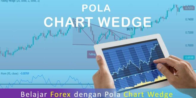 Belajar Forex dengan Pola Chart Wedge