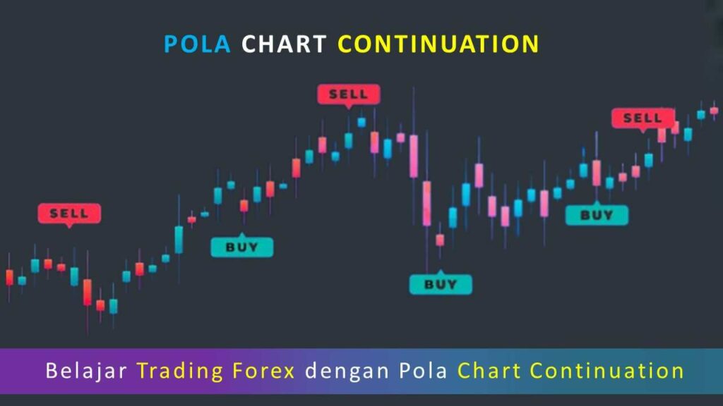 √ Belajar Trading Forex dengan Pola Chart Continuation