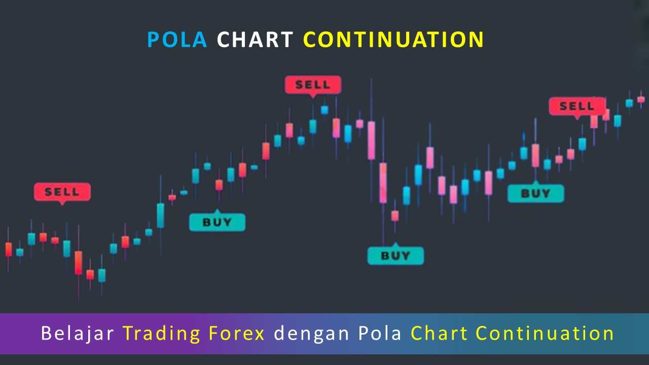 Belajar Trading Forex dengan Pola Chart Continuation