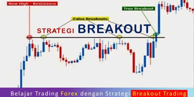 Belajar Trading Forex dengan Strategi Breakout Trading