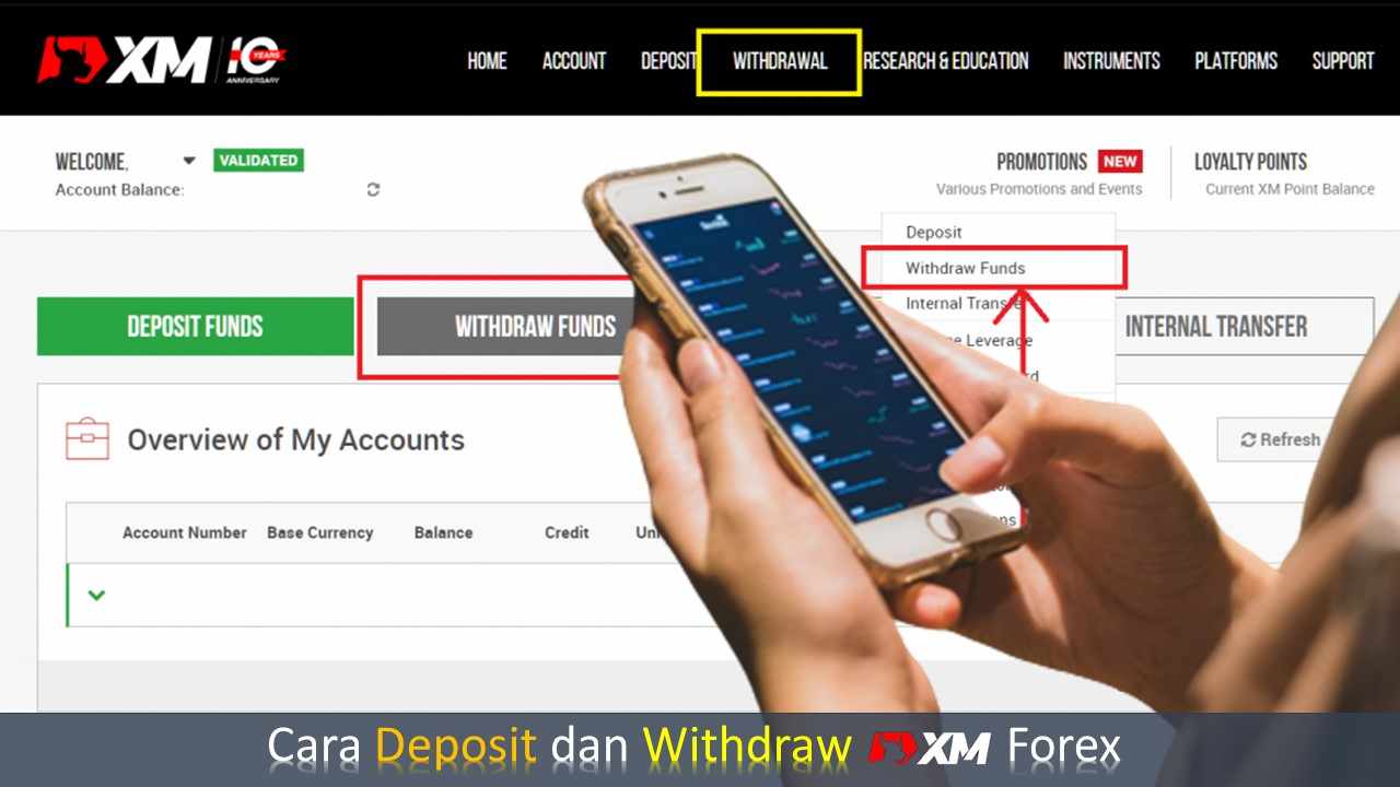 Cara Deposit XM Forex