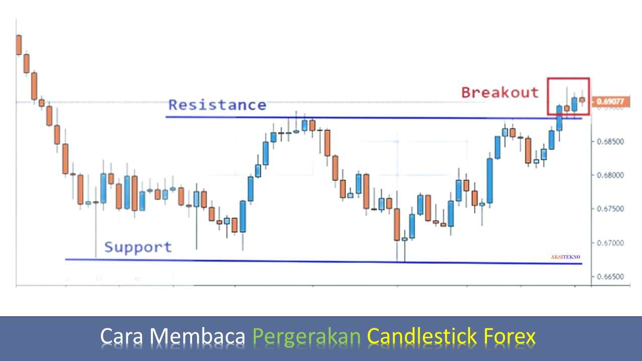Cara Membaca Pergerakan Candlestick Forex