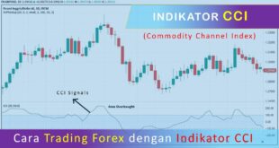 Cara Trading Forex dengan Indikator CCI
