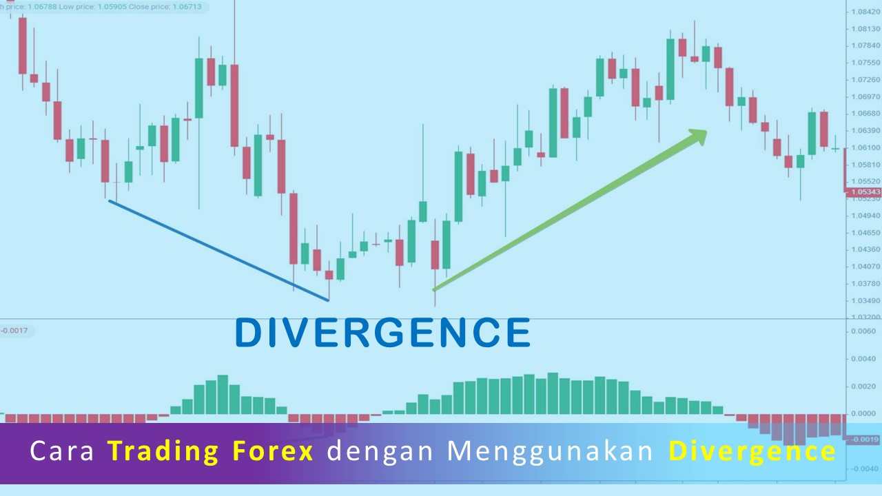Cara Trading Forex dengan Menggunakan Divergence