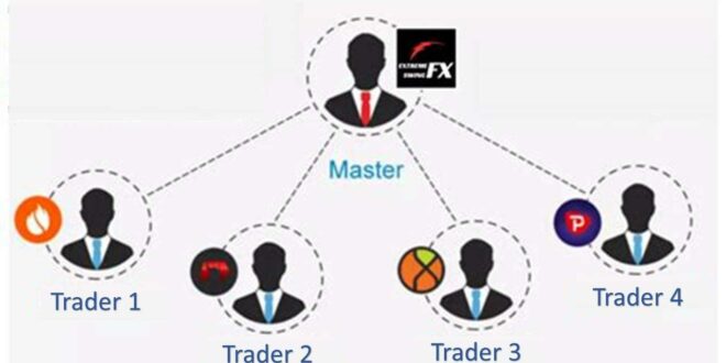Forex Trading dengan Sistem Copy Trade