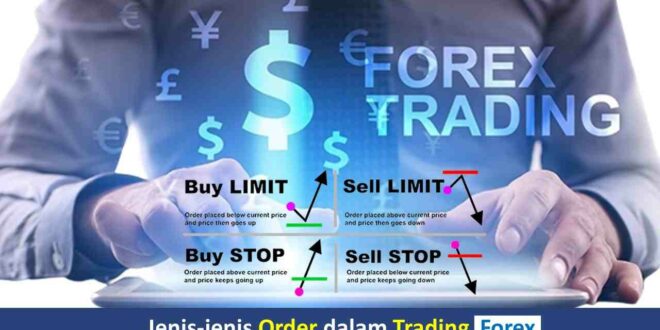 Jenis-jenis Order dalam Trading Forex