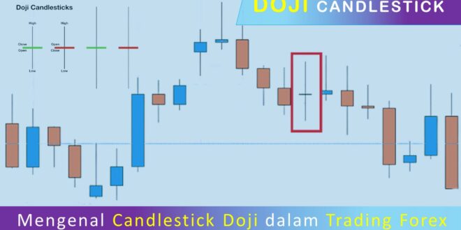 Mengenal Candlestick Doji dalam Trading Forex