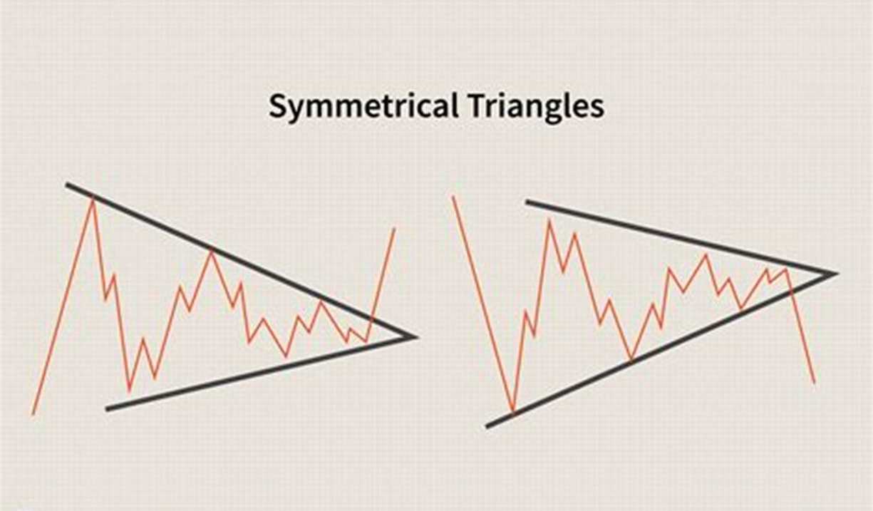 Pola Triangle Chart Continuation