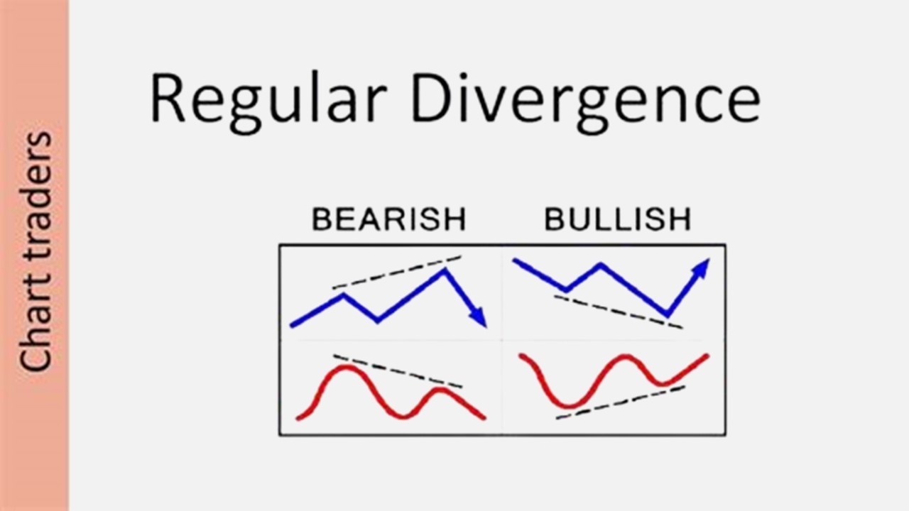 Regular Divergence