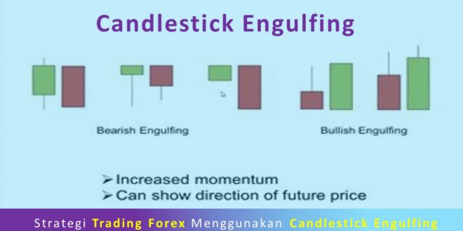 Strategi Trading Forex dengan Menggunakan Candlestick Engulfing