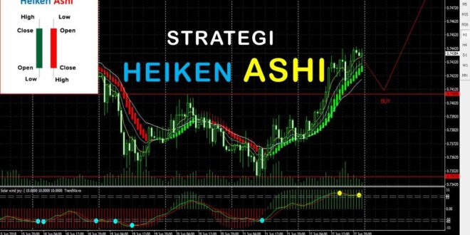 Strategi Trading Forex dengan Menggunakan Heiken Ashi