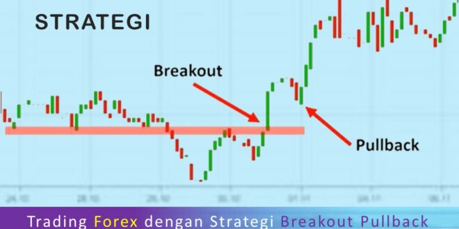 Trading Forex dengan Strategi Breakout Pullback
