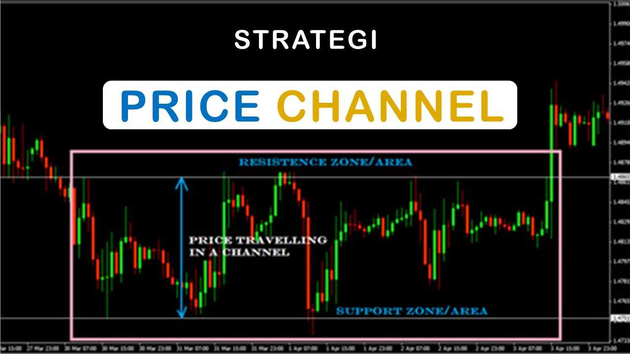 √ Panduan Lengkap Trading Forex Dengan Strategi Price Channel