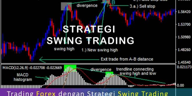 Trading Forex dengan Strategi Swing Trading