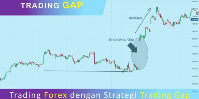 Trading Forex dengan Strategi Trading Gap