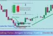 Trading Forex dengan Strategi Trading Inside Bar